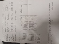 Clock sheet