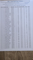 Fed result