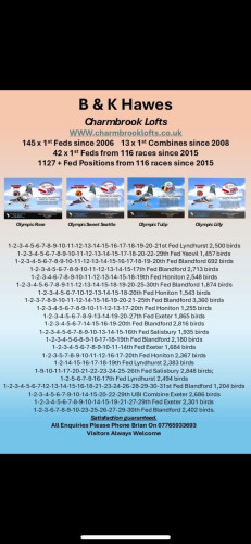 Brian Hawes 116 races south