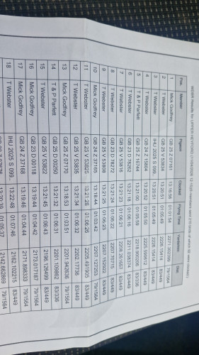 1st race